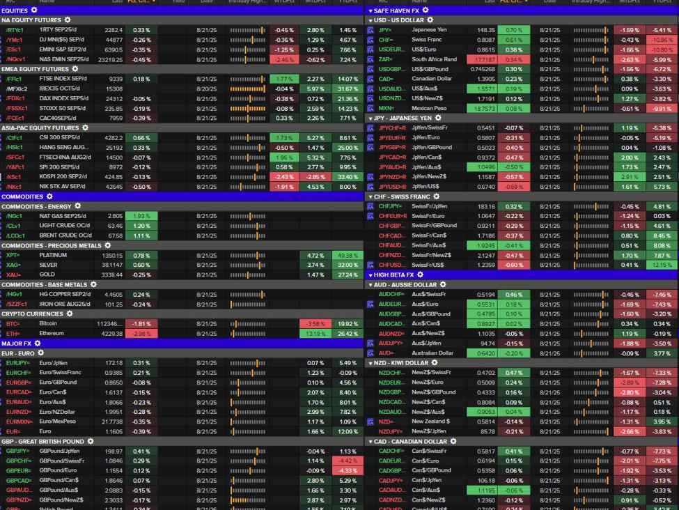USD & yields higher while stocks struggle as decent data marginally trims rate cut bets | investingLive