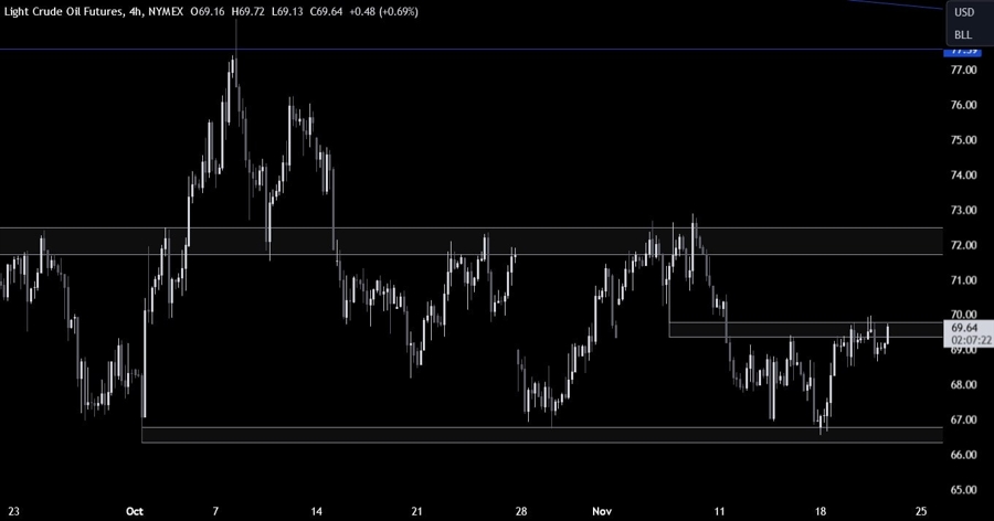 Crude Oil Technical Analysis