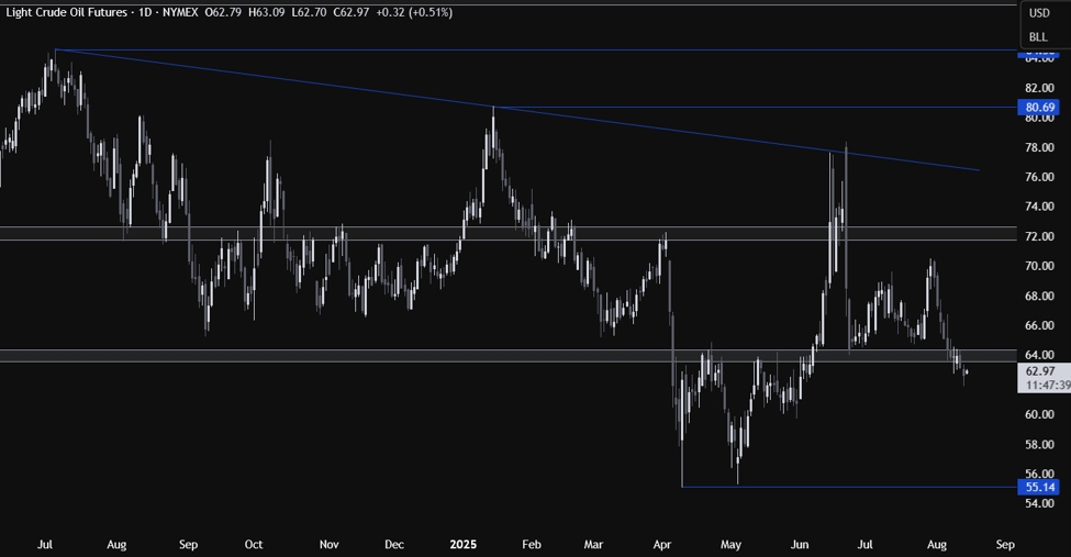 Crude Oil Technical Analysis –  Trump-Putin summit in focus | investingLive