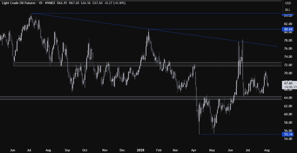 Crude Oil Technical Analysis – The market ignores OPEC and focuses on growth | investingLive