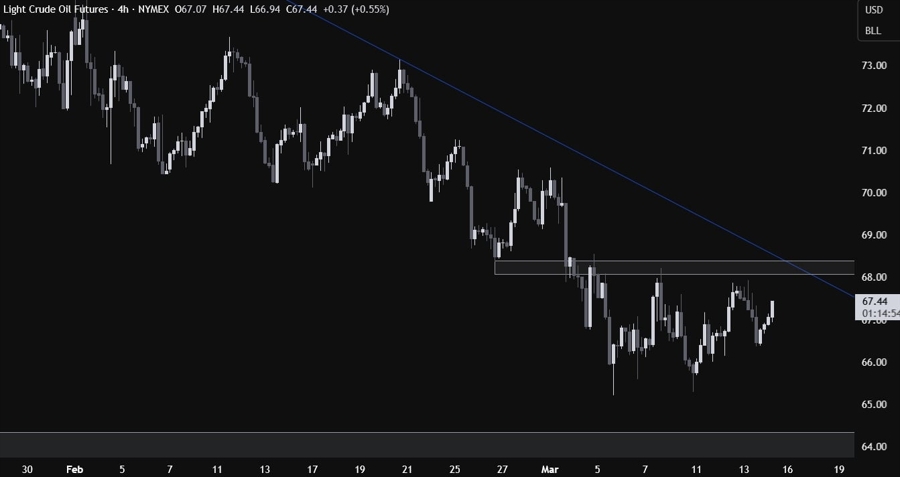 Crude Oil Technical Analysis