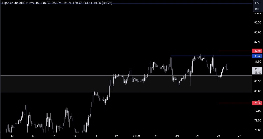 Crude Oil Technical Analysis