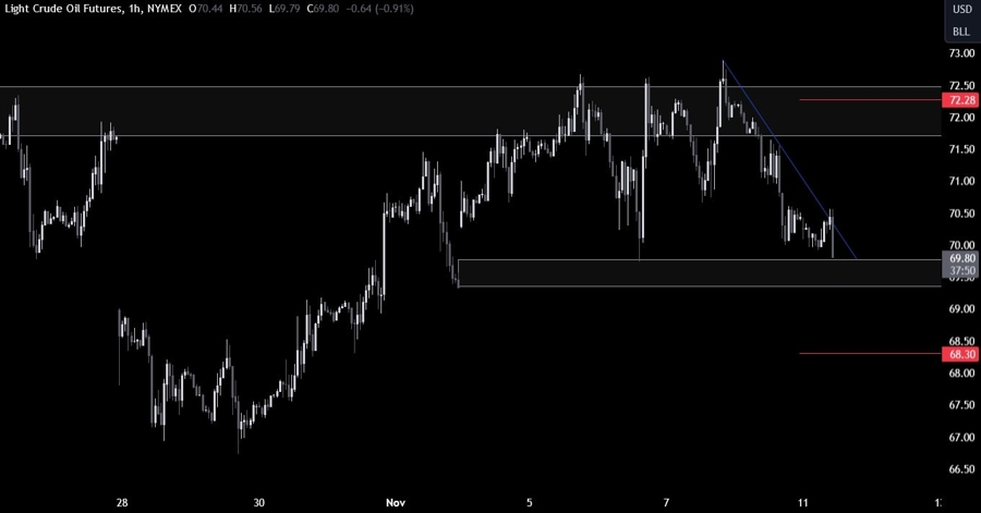 Crude Oil Technical Analysis