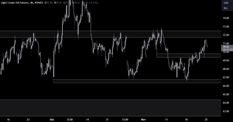 Crude Oil Technical Analysis
