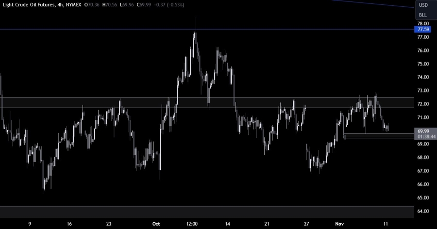 Crude Oil Technical Analysis