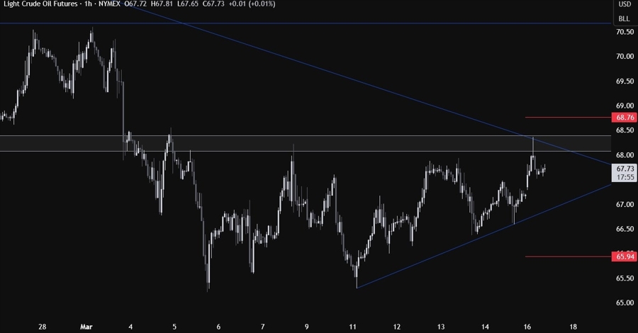 Crude Oil Technical Analysis