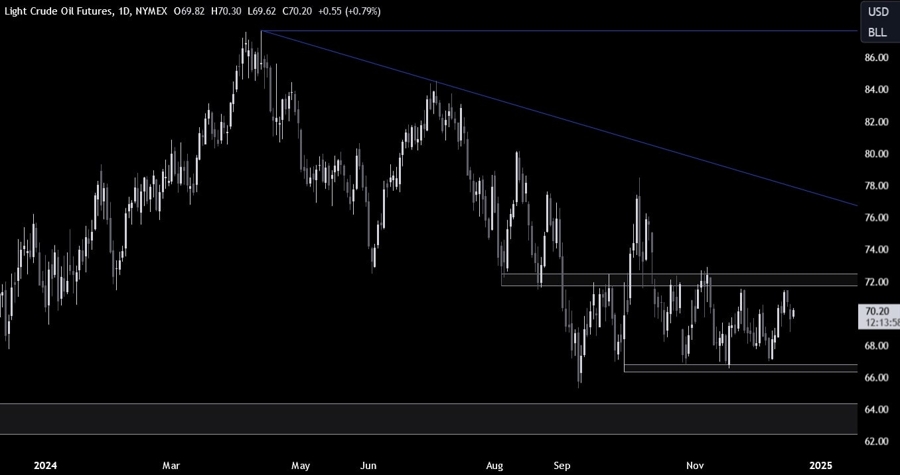 Crude Oil Technical Analysis