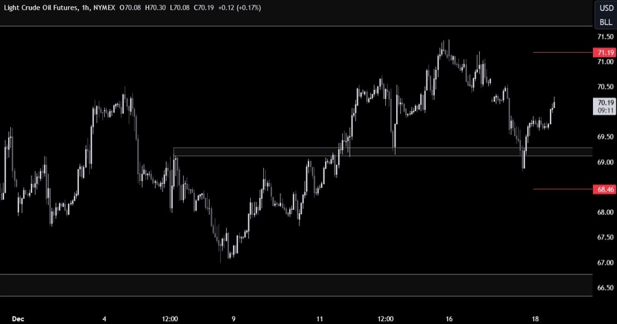 Crude Oil Technical Analysis