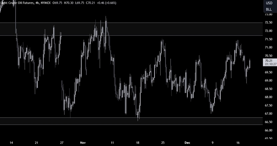 Crude Oil Technical Analysis