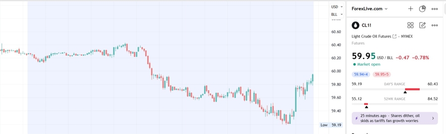 Crude Oil possible reversal, end of the multiple day decline?