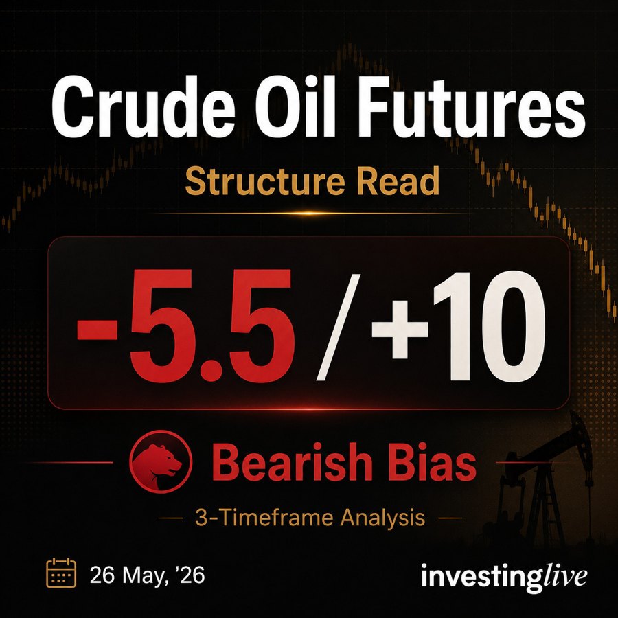 Crude oil futures holds a bearish bias for 26 May, 2026