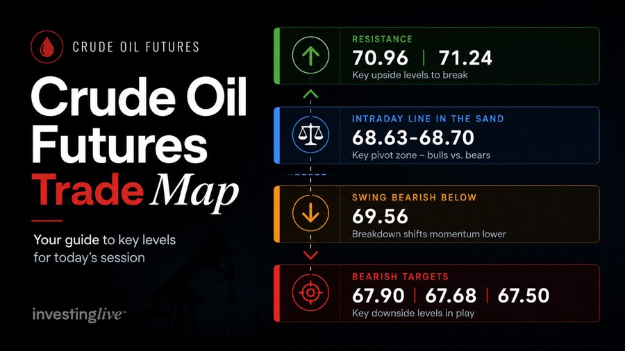 Crude oil futures key levels on today's trading map for oil