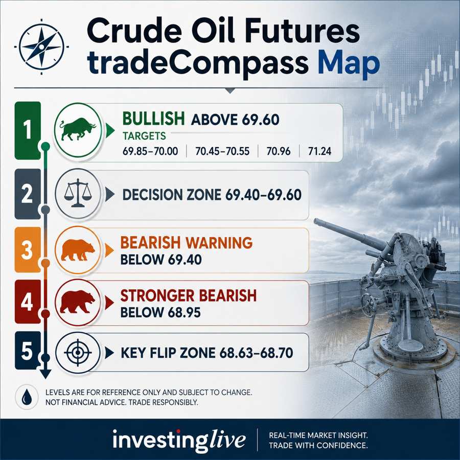 Crude oil futures tradeCompass map for today, 07 July 2026