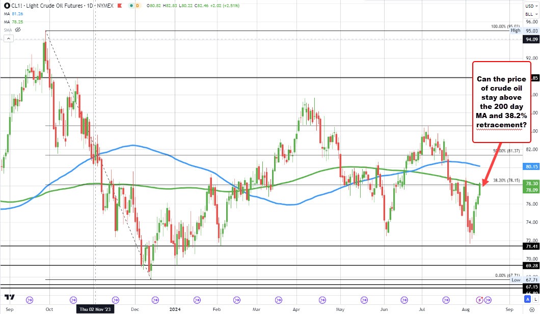 Crude oil