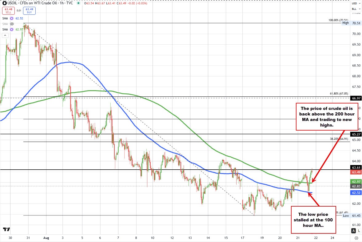 Crude oil