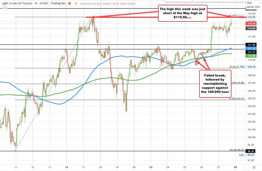 Crude oil