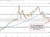 Crude oil