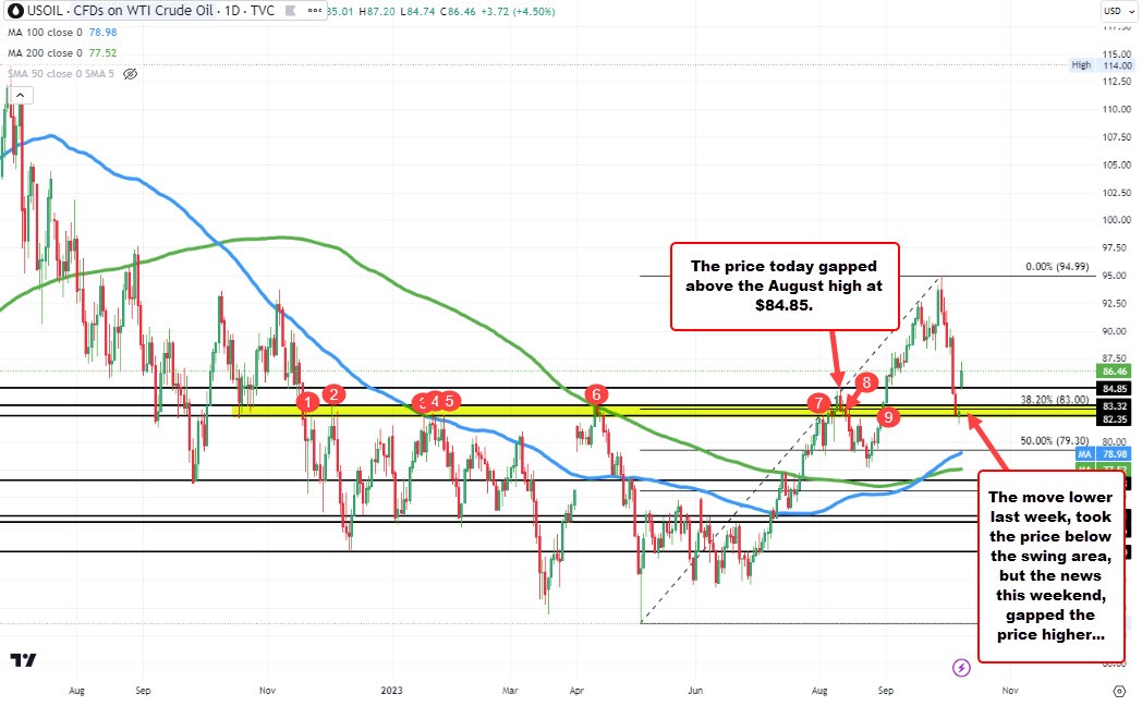 Crude oil