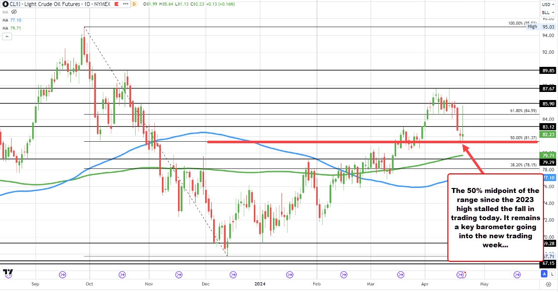 Crude oil