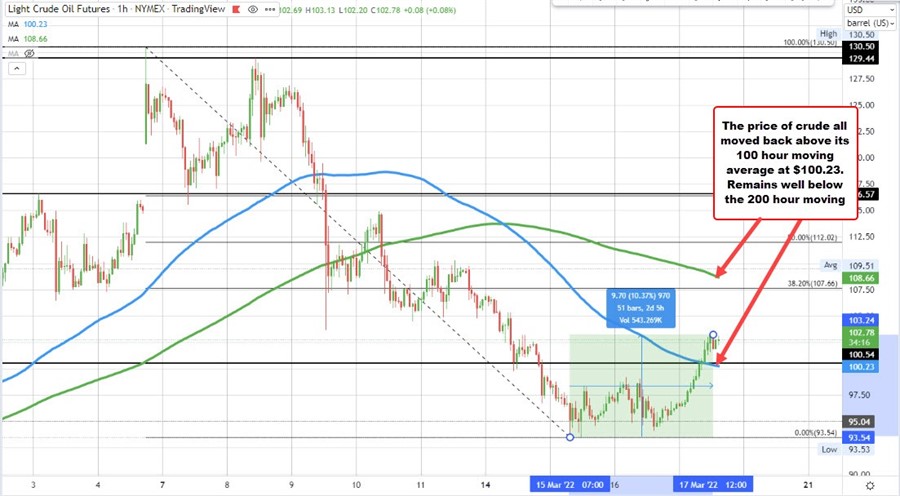 Crude oil
