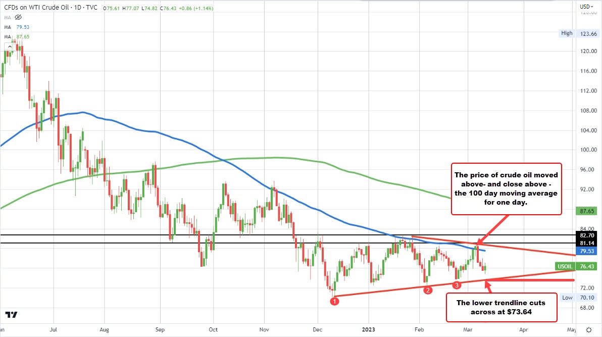 Crude oil