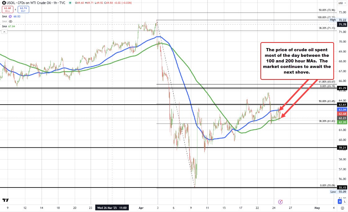 Crude oil