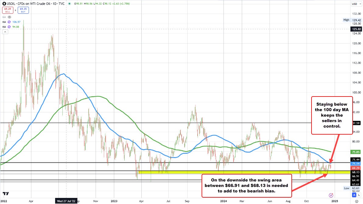 Crude oil