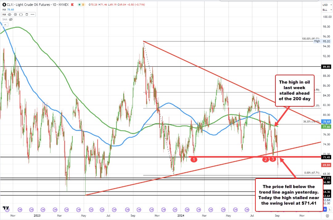 Crude oil