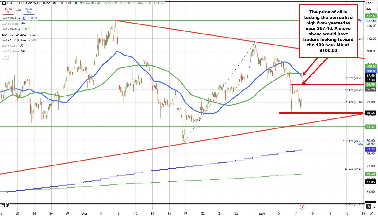 Crude oil