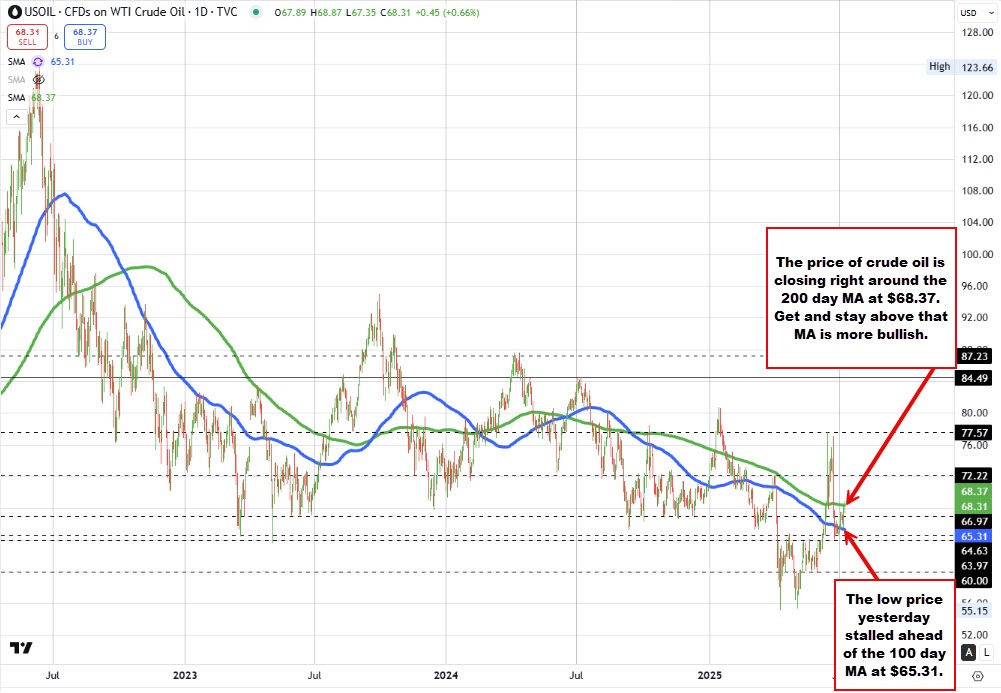 Crude oil