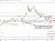 Crude oil