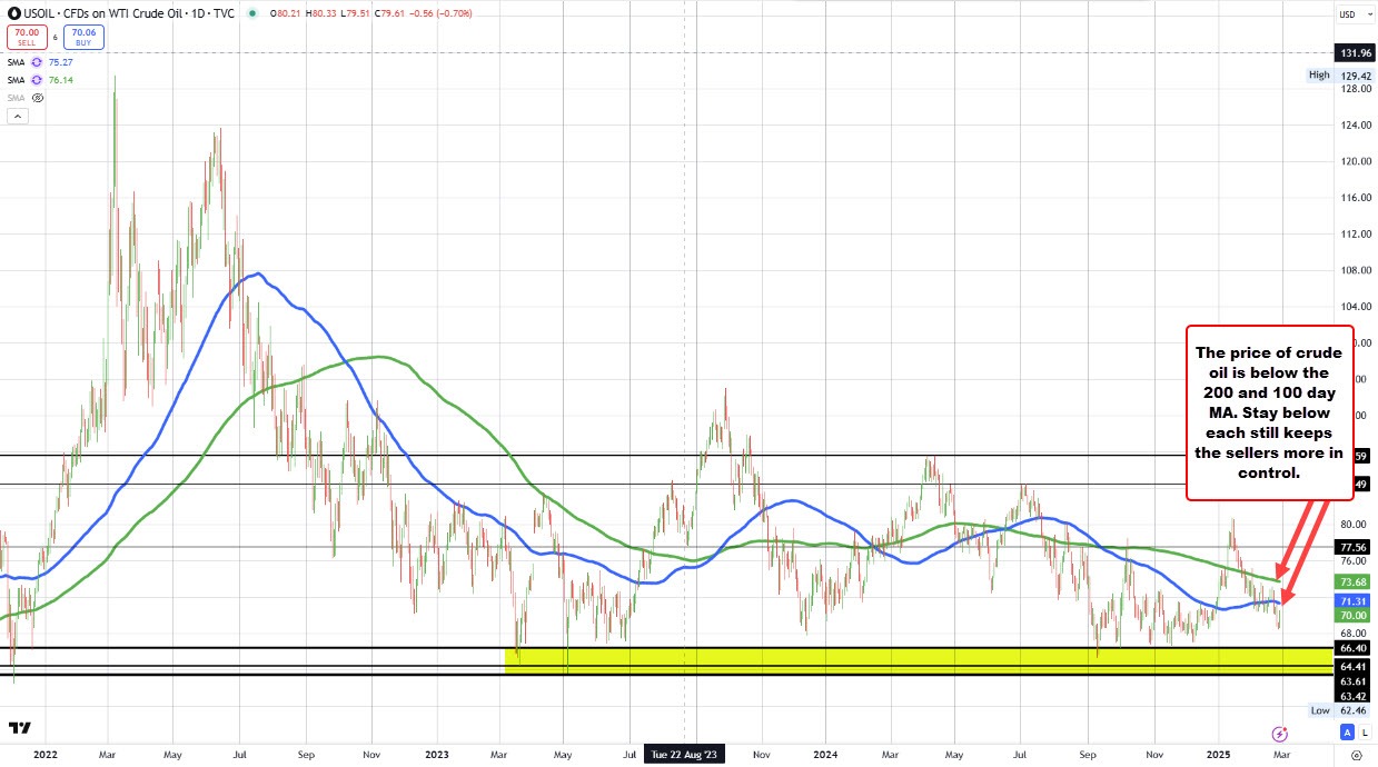 Crude oil