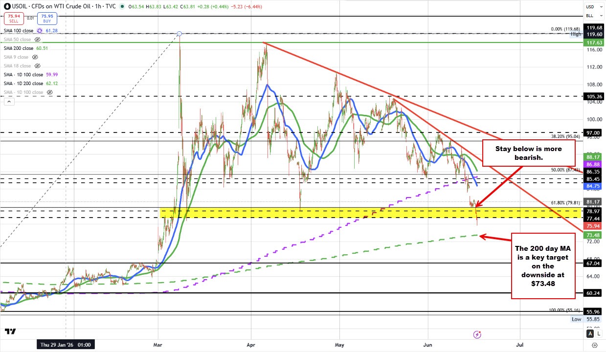 Crude oil