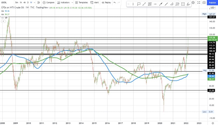 Crude oil