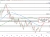 Crude oil
