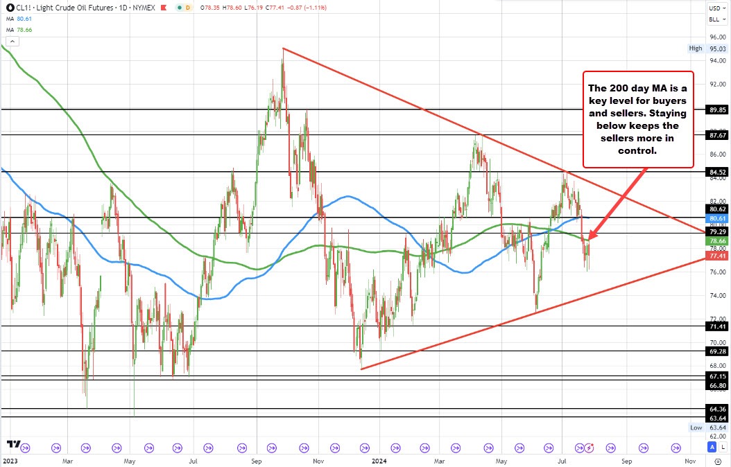 Crude oil