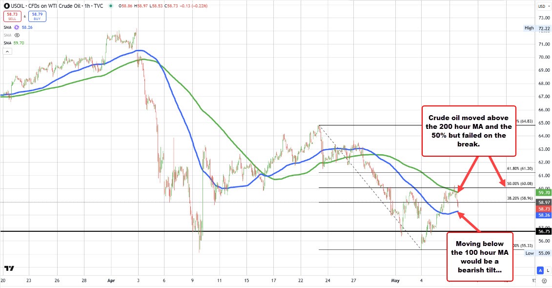 Crude oil