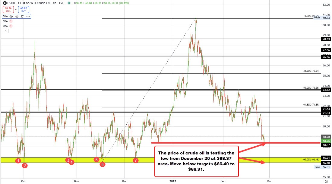 Crude oil