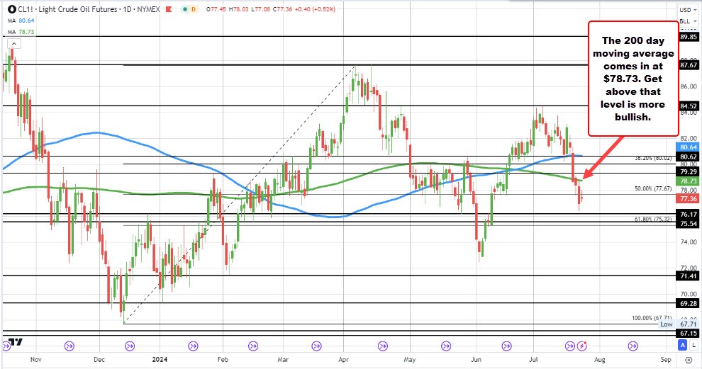 Crude oil