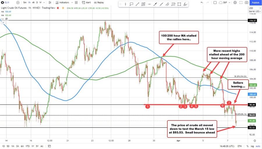 Crude oil
