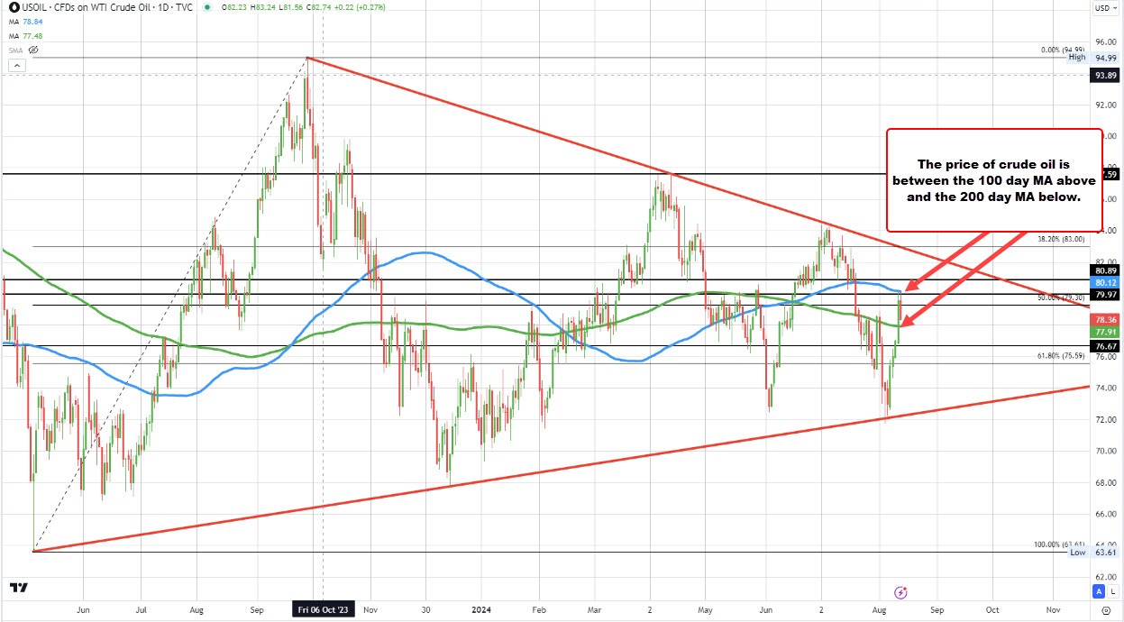Crude oil