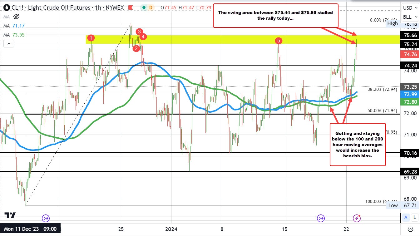 Crude oil