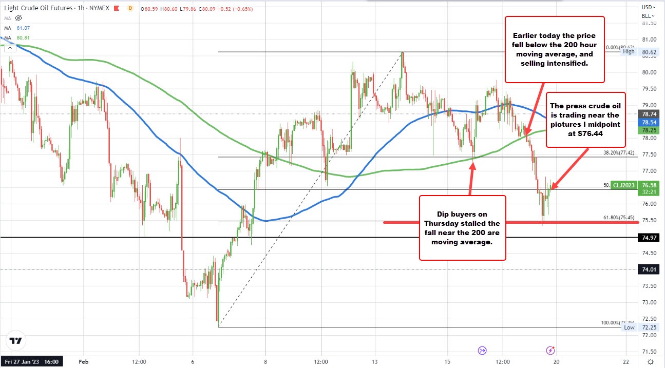 Crude oil