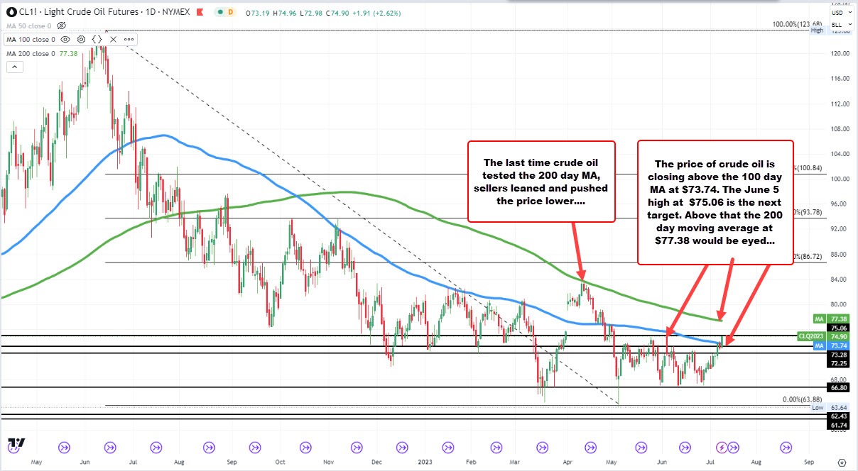 Crude oil