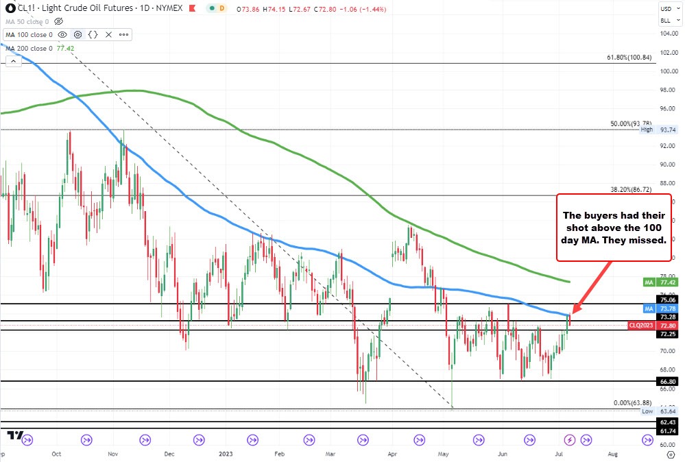 Crude oil