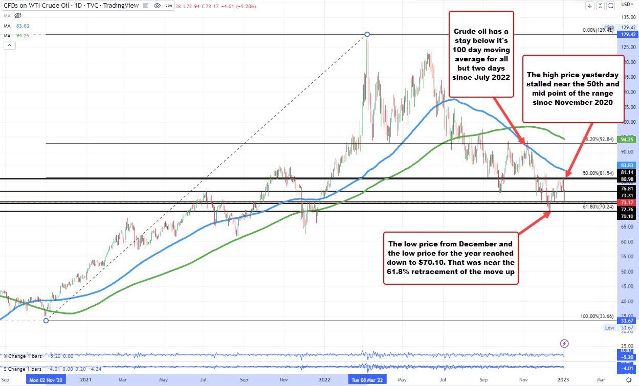 Crude oil