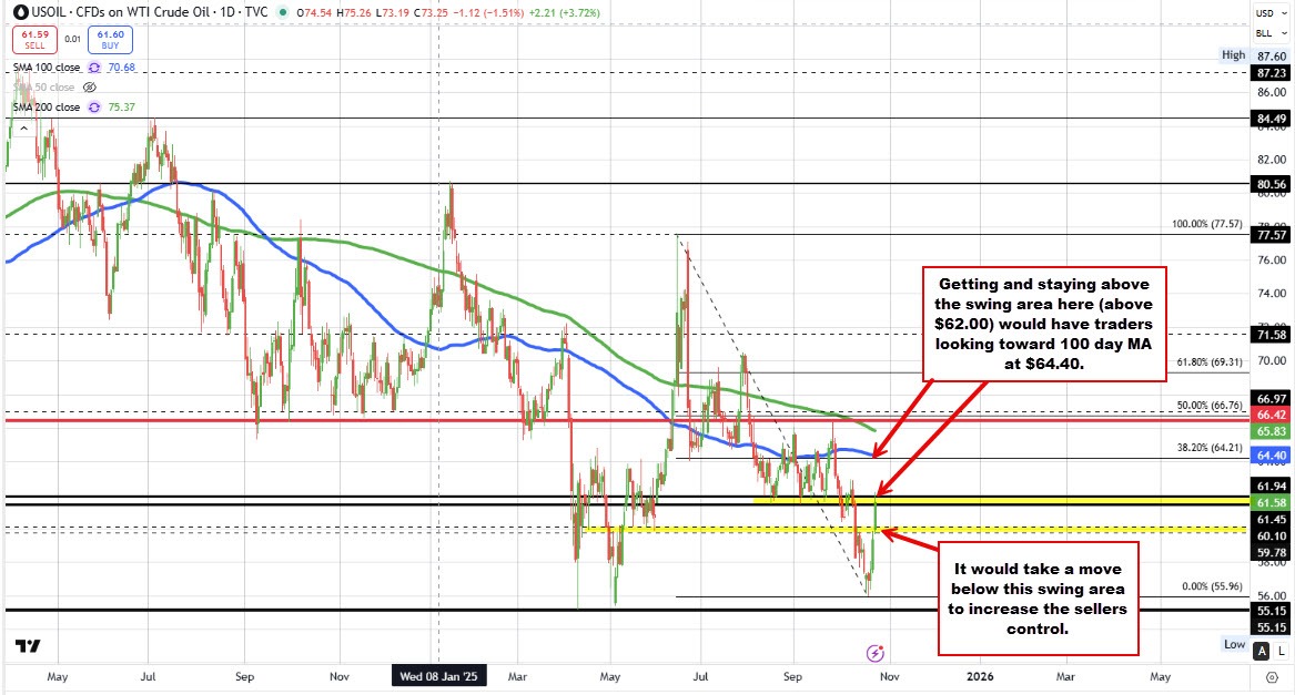 Crude oil