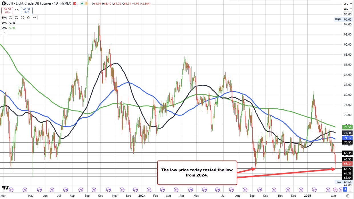 Crude oil