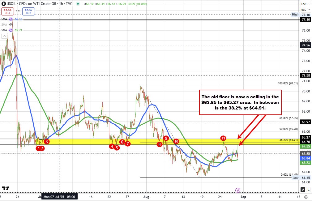 Crude oil