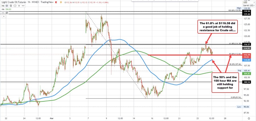 Crude oil